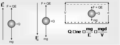 2371_Equilibrium of Charge2.png